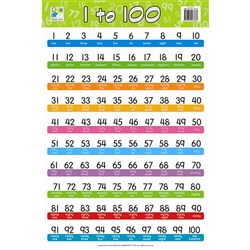 JASART KIDS WALL CHART 740x495mm, Numbers 1 to 100